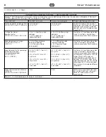 Preview for 88 page of Coltene BioSonic US100R Owner'S Manual