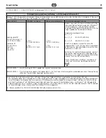 Preview for 89 page of Coltene BioSonic US100R Owner'S Manual