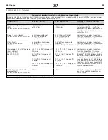 Preview for 99 page of Coltene BioSonic US100R Owner'S Manual