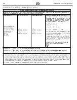 Preview for 100 page of Coltene BioSonic US100R Owner'S Manual