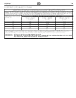 Preview for 101 page of Coltene BioSonic US100R Owner'S Manual