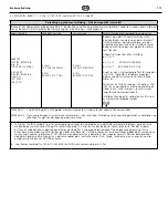 Preview for 111 page of Coltene BioSonic US100R Owner'S Manual