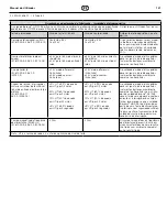 Preview for 121 page of Coltene BioSonic US100R Owner'S Manual