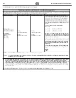 Preview for 122 page of Coltene BioSonic US100R Owner'S Manual