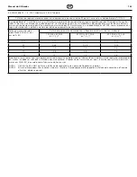 Preview for 123 page of Coltene BioSonic US100R Owner'S Manual