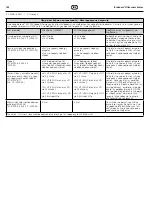 Preview for 132 page of Coltene BioSonic US100R Owner'S Manual