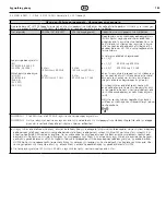 Preview for 133 page of Coltene BioSonic US100R Owner'S Manual