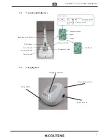 Preview for 7 page of Coltene CanalPro CL2 User Manual