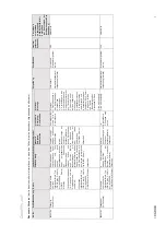 Preview for 7 page of Coltene CanalPro Jeni Processing Instructions