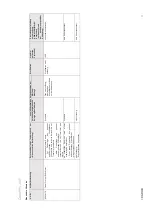 Preview for 11 page of Coltene CanalPro Jeni Processing Instructions