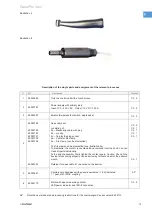 Preview for 15 page of Coltene CanalPro Jeni Processing Instructions