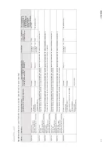 Preview for 22 page of Coltene CanalPro Jeni Processing Instructions