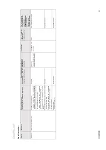 Preview for 23 page of Coltene CanalPro Jeni Processing Instructions