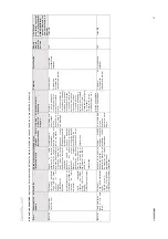 Preview for 31 page of Coltene CanalPro Jeni Processing Instructions