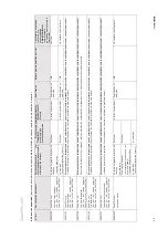 Preview for 34 page of Coltene CanalPro Jeni Processing Instructions