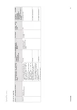 Preview for 35 page of Coltene CanalPro Jeni Processing Instructions