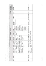 Preview for 43 page of Coltene CanalPro Jeni Processing Instructions