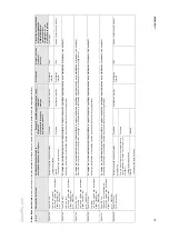 Preview for 46 page of Coltene CanalPro Jeni Processing Instructions