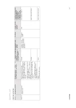 Preview for 47 page of Coltene CanalPro Jeni Processing Instructions