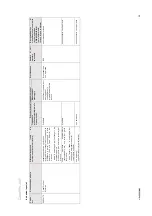 Preview for 59 page of Coltene CanalPro Jeni Processing Instructions