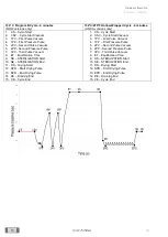 Preview for 18 page of Coltene SciCan BRAVO G4 Technical & Service Manual