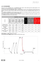 Предварительный просмотр 34 страницы Coltene SciCan BRAVO G4 Technical & Service Manual