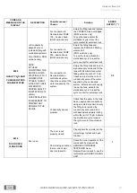 Preview for 56 page of Coltene SciCan BRAVO G4 Technical & Service Manual