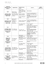 Preview for 63 page of Coltene SciCan BRAVO G4 Technical & Service Manual