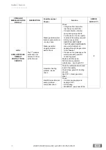 Preview for 71 page of Coltene SciCan BRAVO G4 Technical & Service Manual