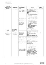 Preview for 75 page of Coltene SciCan BRAVO G4 Technical & Service Manual