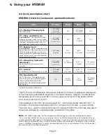 Preview for 21 page of Coltene SciCan HYDRIM C61 wd G4 Operator'S Manual