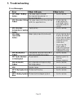 Preview for 40 page of Coltene SciCan HYDRIM C61 wd G4 Operator'S Manual