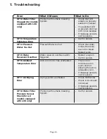 Preview for 41 page of Coltene SciCan HYDRIM C61 wd G4 Operator'S Manual