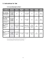 Preview for 12 page of Coltene SCICAN HYDRIM L110w G4 Operator'S Manual