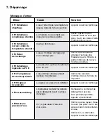 Preview for 79 page of Coltene SCICAN HYDRIM L110w G4 Operator'S Manual