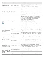 Preview for 55 page of Coltene SciCan STATCLAVE G4 Operator'S Manual