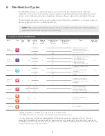 Preview for 38 page of Coltene SciCan STATIM B G4+ Operator'S Manual