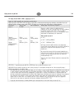 Предварительный просмотр 333 страницы Coltene SPEC 3 Owner'S Manual