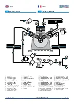 Preview for 27 page of Coltri Compressors COMPACT EVO MCH-13-16-18/ET Use And Maintenance Manual