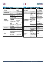 Preview for 42 page of Coltri Compressors COMPACT EVO MCH-13-16-18/ET Use And Maintenance Manual