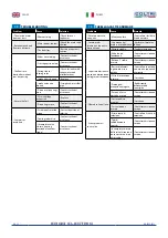 Предварительный просмотр 44 страницы Coltri Compressors EFFICIENT LINE ERGO MCH-13/ET Use And Maintenance Manual
