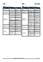 Предварительный просмотр 44 страницы Coltri Compressors ERGO MCH-16/EM Use And Maintenance Manual