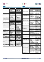 Предварительный просмотр 61 страницы Coltri Compressors LP-250 NITROX Use And Maintenance Manual