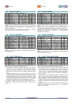 Предварительный просмотр 42 страницы Coltri Compressors LP-300 NITROX Use And Maintenance Manual