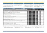 Preview for 49 page of Coltri Compressors MCH-10-14 CNG Use And Maintenance Manual