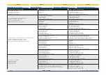 Preview for 50 page of Coltri Compressors MCH-10-14 CNG Use And Maintenance Manual