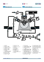 Предварительный просмотр 27 страницы Coltri Compressors MCH-11 EM STANDART Use And Maintenance Manual