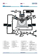 Предварительный просмотр 27 страницы Coltri Compressors MCH-13-16/ET STANDARD Use And Maintenance Manual