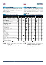 Предварительный просмотр 45 страницы Coltri Compressors MCH-13-16/ET STANDARD Use And Maintenance Manual