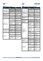 Предварительный просмотр 46 страницы Coltri Compressors MCH-13-16/ET STANDARD Use And Maintenance Manual